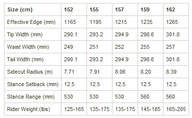 Snowboard Size Chart & Buyer's Guide | evo